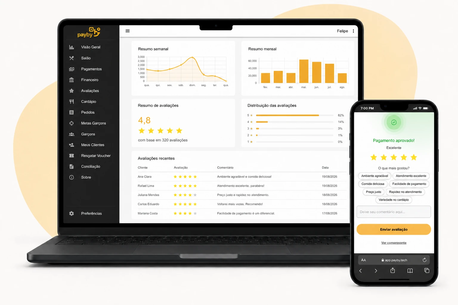 Dashboard Payby de avaliações e análises, com tela de feedback do cliente no celular